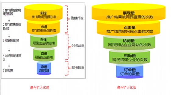 服务器不稳定 如何让百度重新收录网站_百度收录接口_百度收录神器