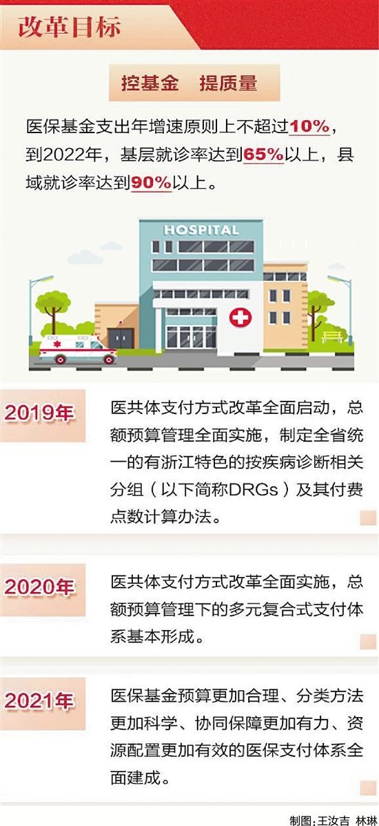 医院文化建设