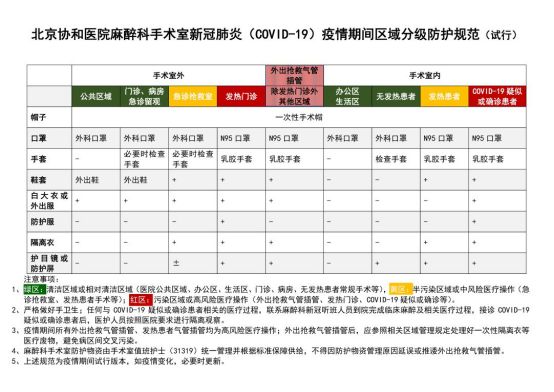 医院管理