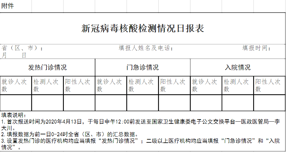 医院管理