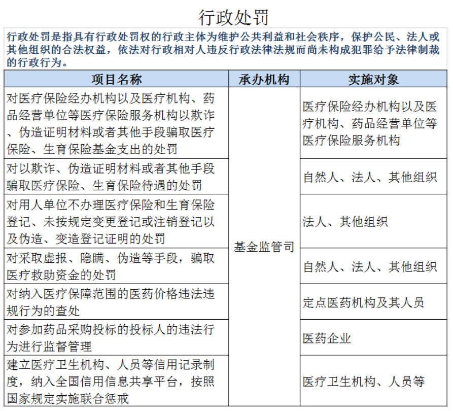 医院管理