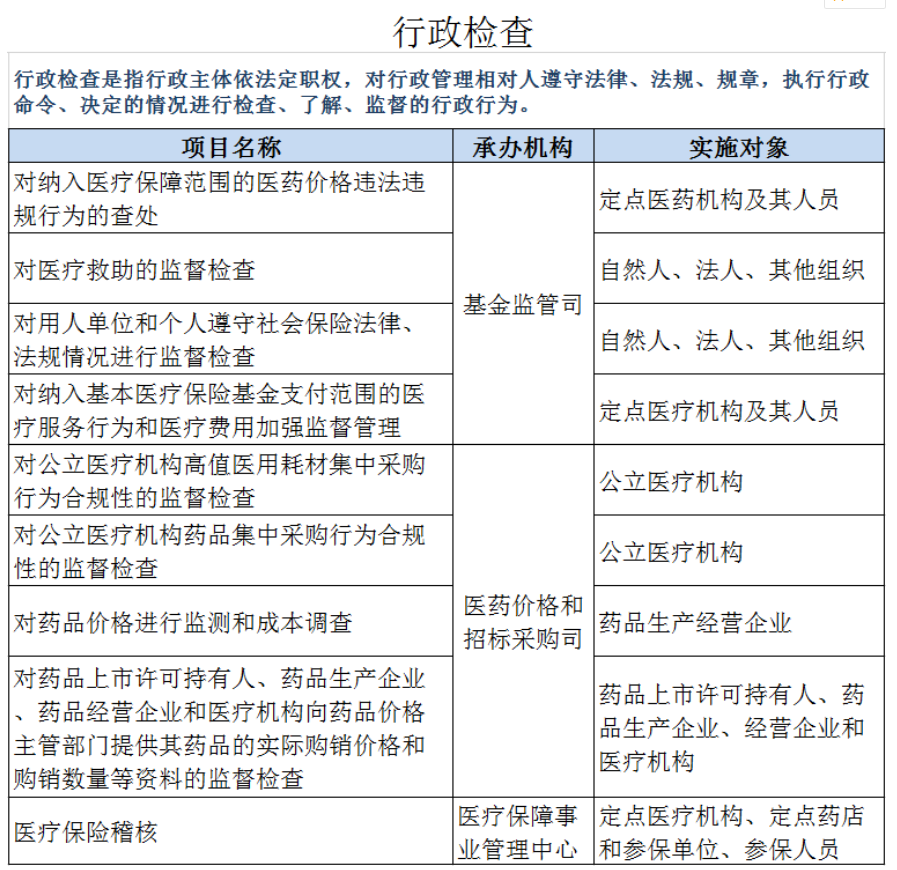 医院管理