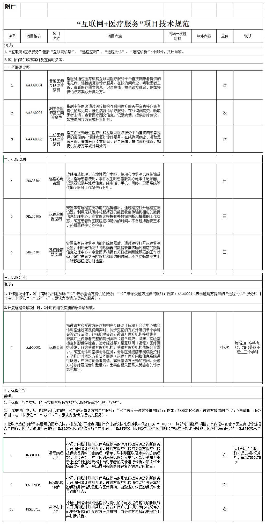 医院管理