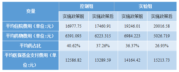 医院管理