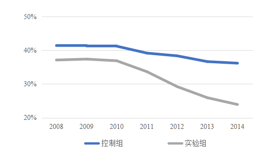 医院管理