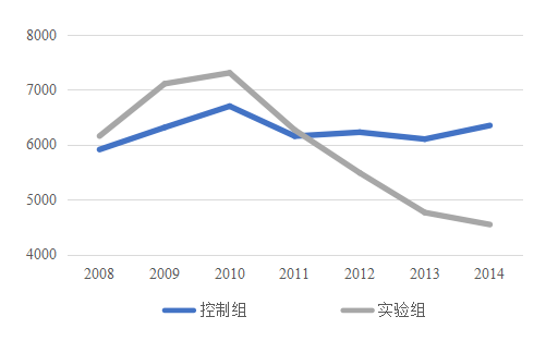 医院管理