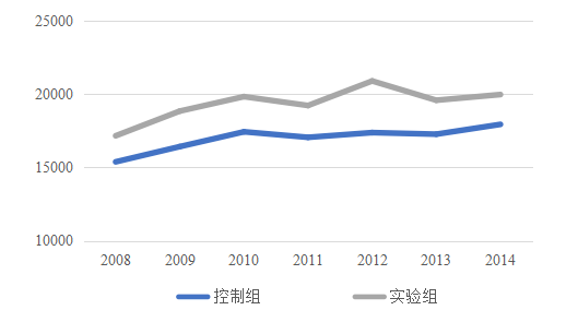 医院管理