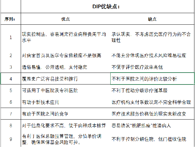 医院管理