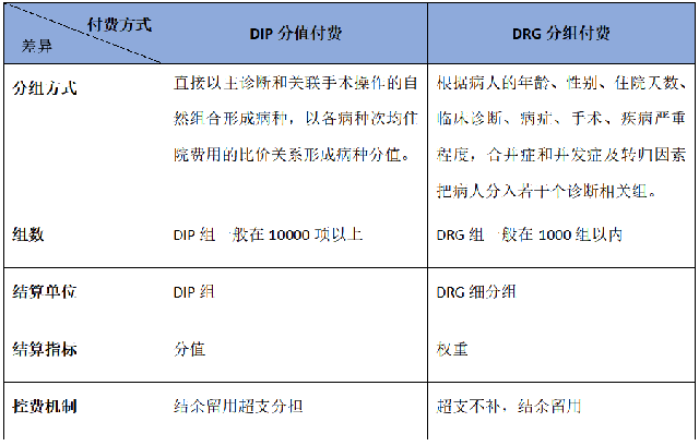 医院管理