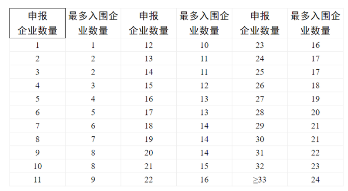 医院管理咨询公司