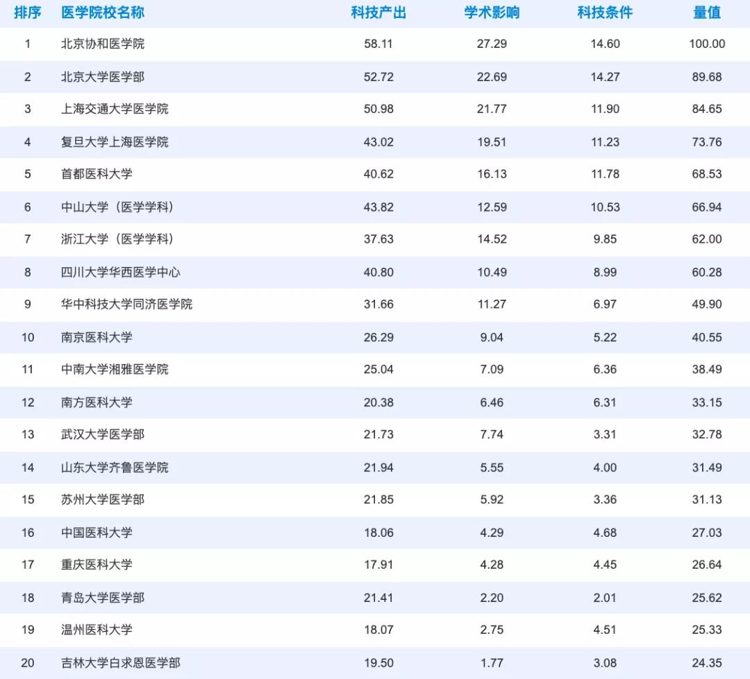 医院咨询公司