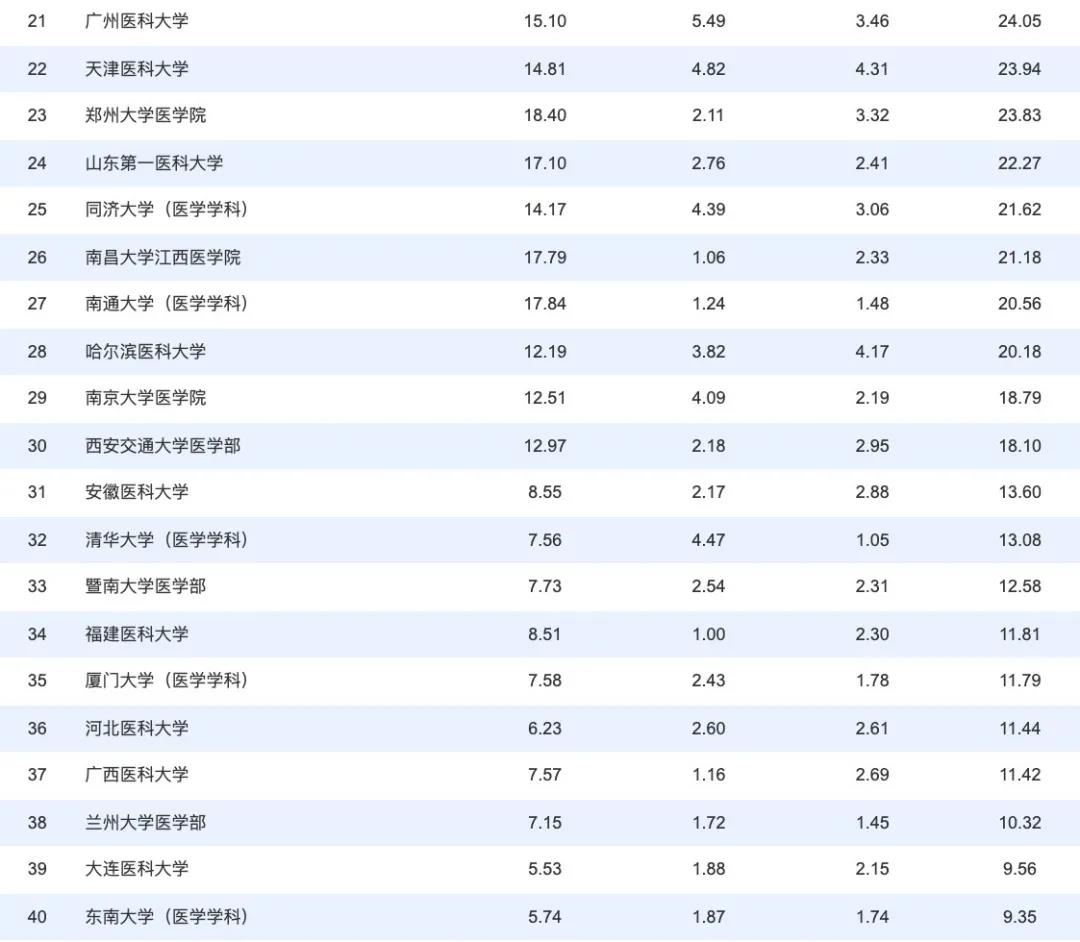 医院咨询公司