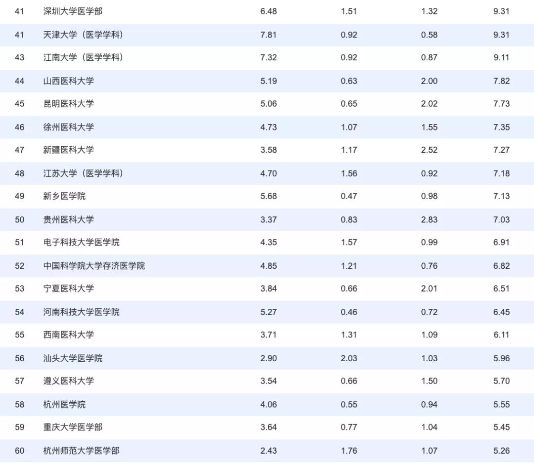 医院咨询公司