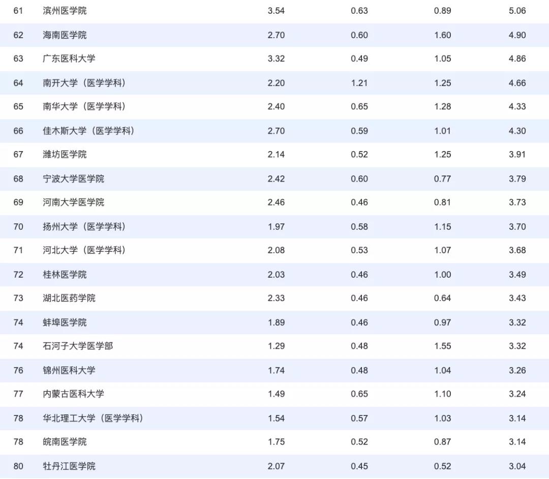 医院咨询公司