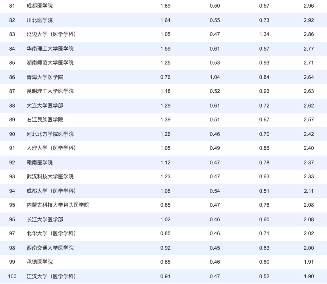 医院咨询公司