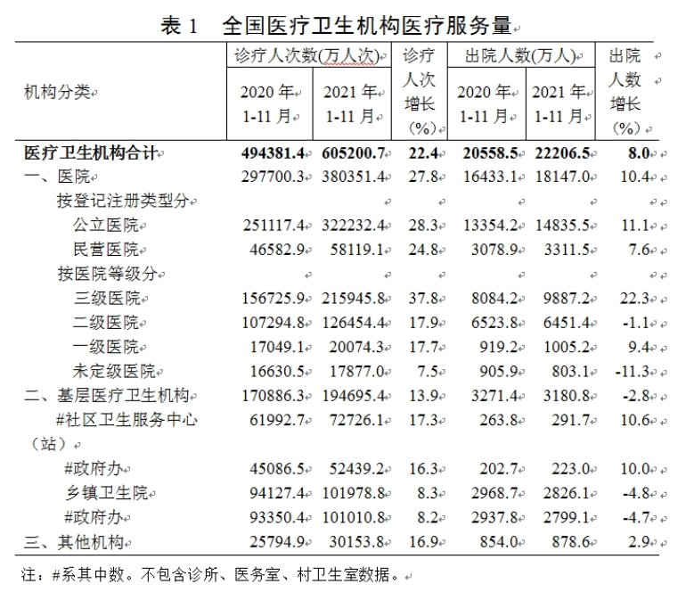 医院管理