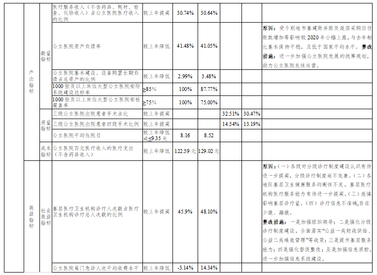 医院管理