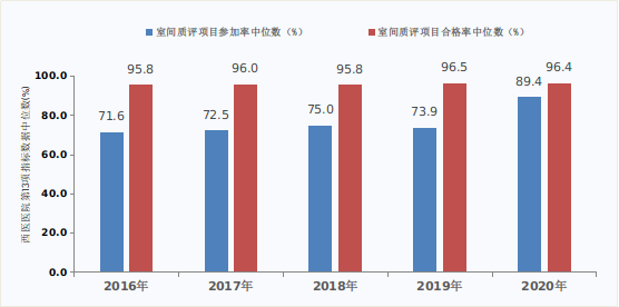 医院管理咨询公司