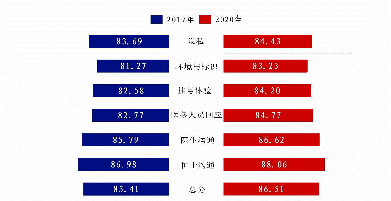 医院管理咨询公司