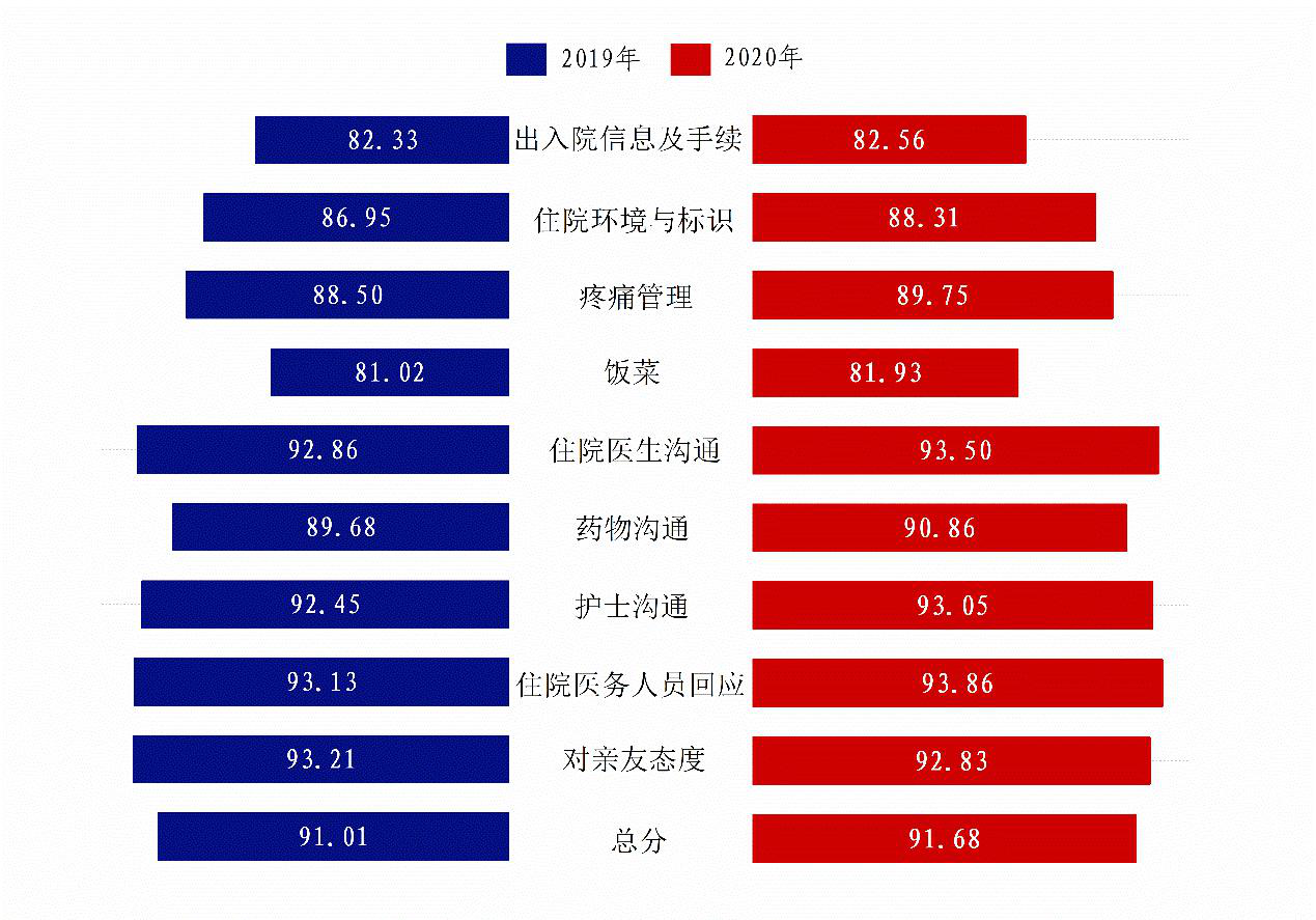 医院管理咨询公司