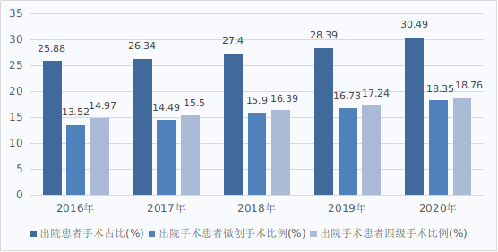 医院管理咨询公司