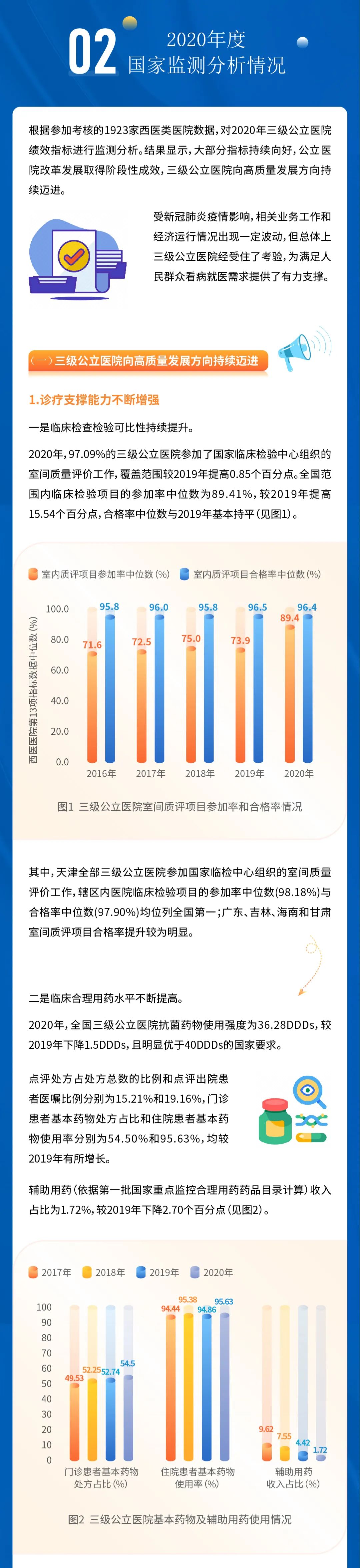 医院绩效咨询