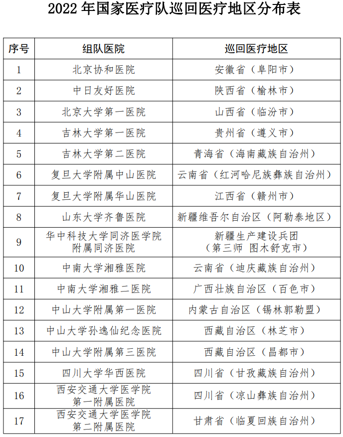 医院管理咨询公司