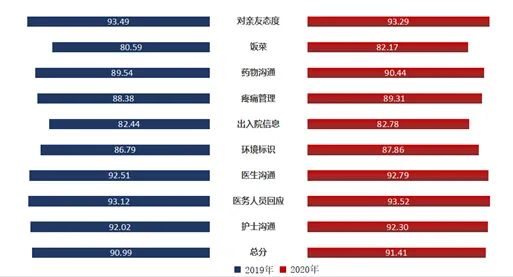 医院管理咨询公司