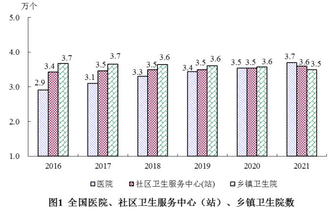 医院管理咨询