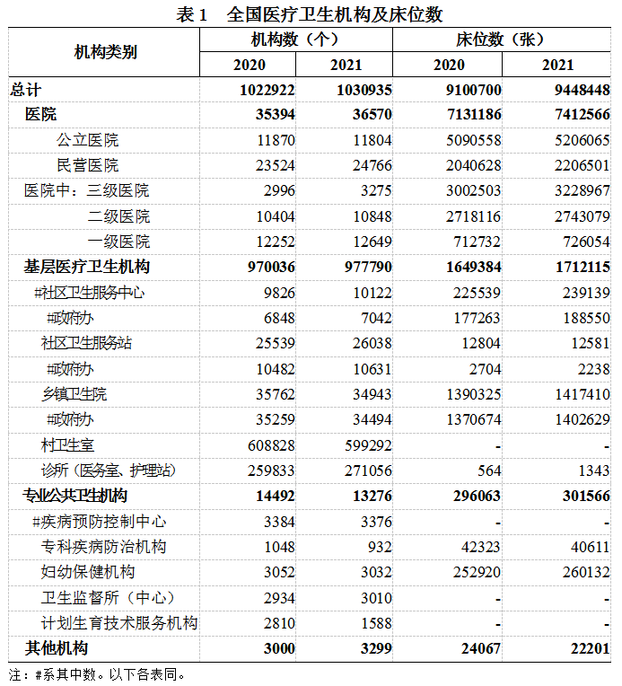 医院管理咨询