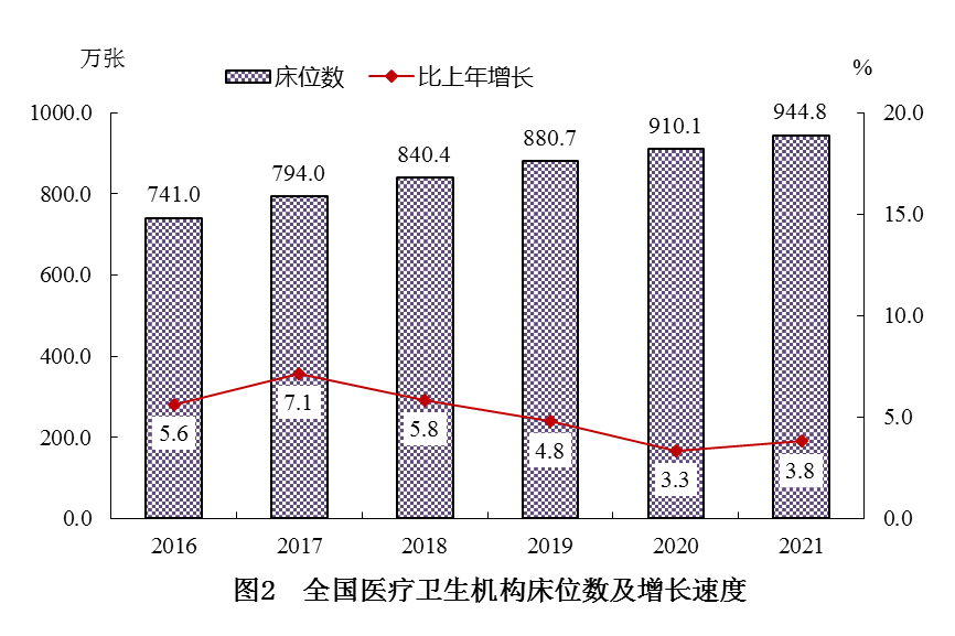 医院管理咨询