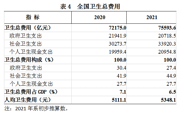 医院管理咨询