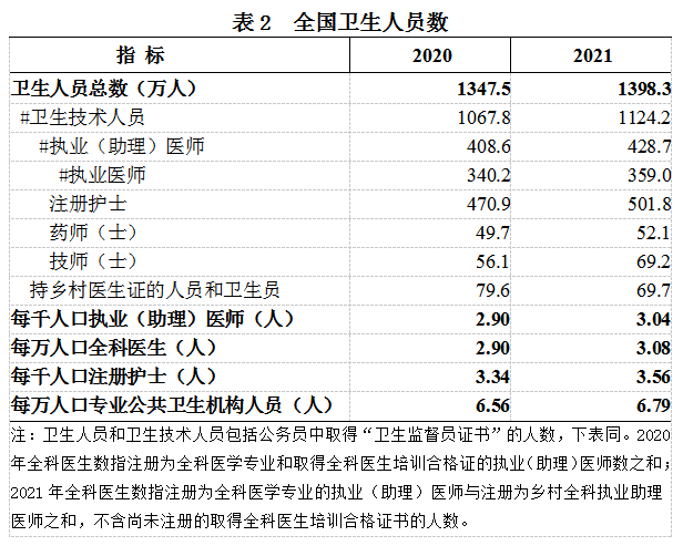 医院管理咨询