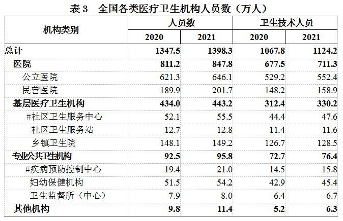 医院管理咨询