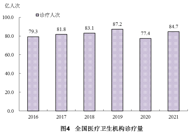 医院管理咨询