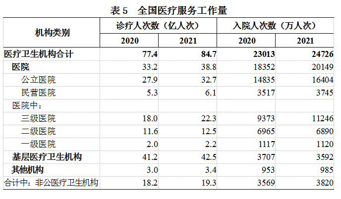 医院管理咨询