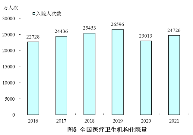 医院管理咨询