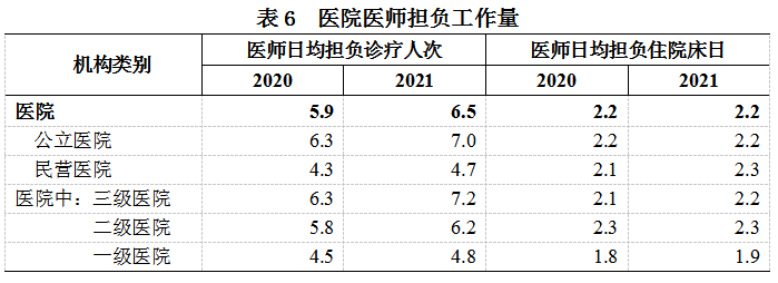 医院管理咨询