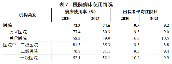 医院管理咨询