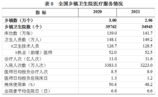 医院管理咨询