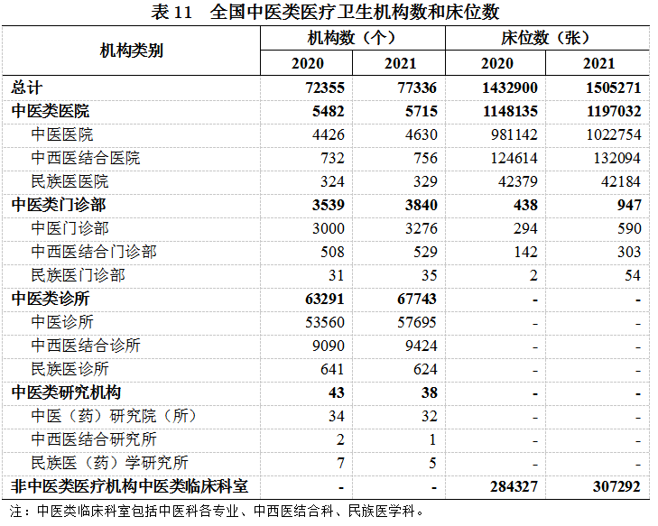 医院管理咨询