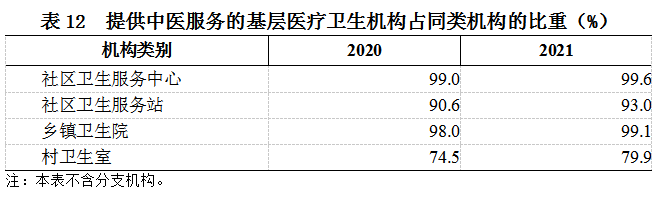 医院管理咨询