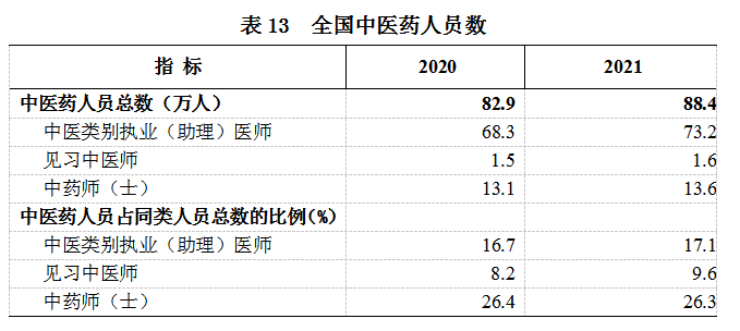 医院管理咨询