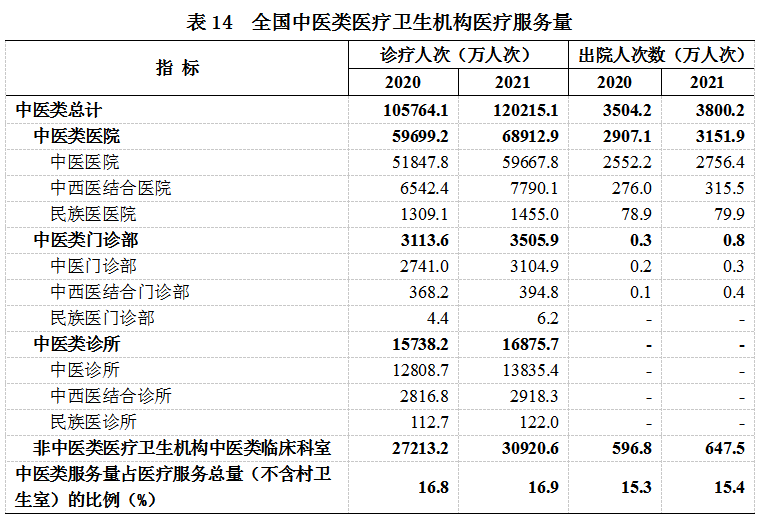 医院管理咨询