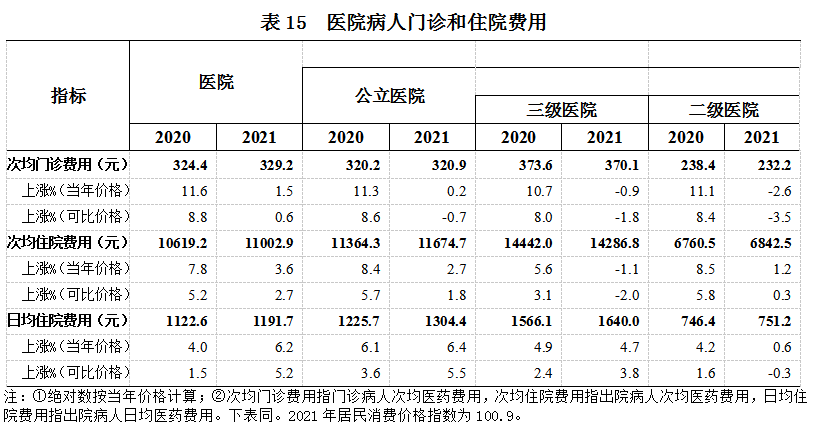 医院管理咨询