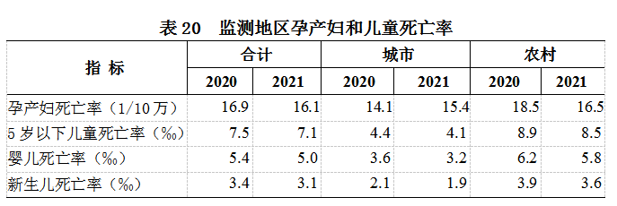 医院管理咨询