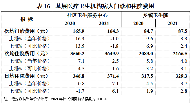 医院管理咨询