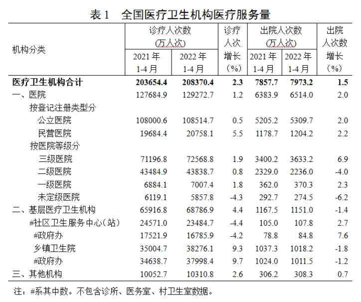 医院管理