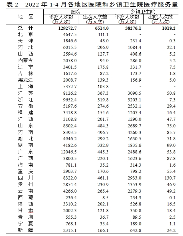 医院管理