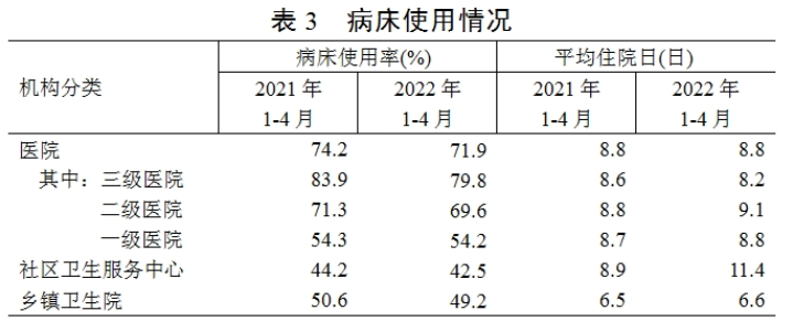 医院管理